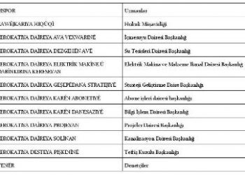 Kürtçe İdari Terimler Standartlaştırıldı
