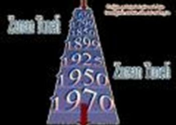 11 – 20 Kasım 2009 Kronolojisi